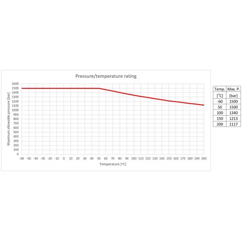 Check valve with ball for hydrogen (901021-62)