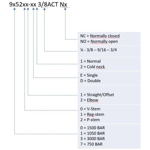 Pneumatic actuated needle valve (NC)